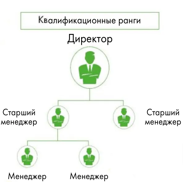 Структура Greenleaf слайд 3